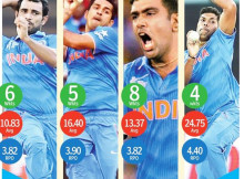 indian-bowlers