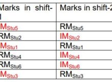 cuet UG courses result out